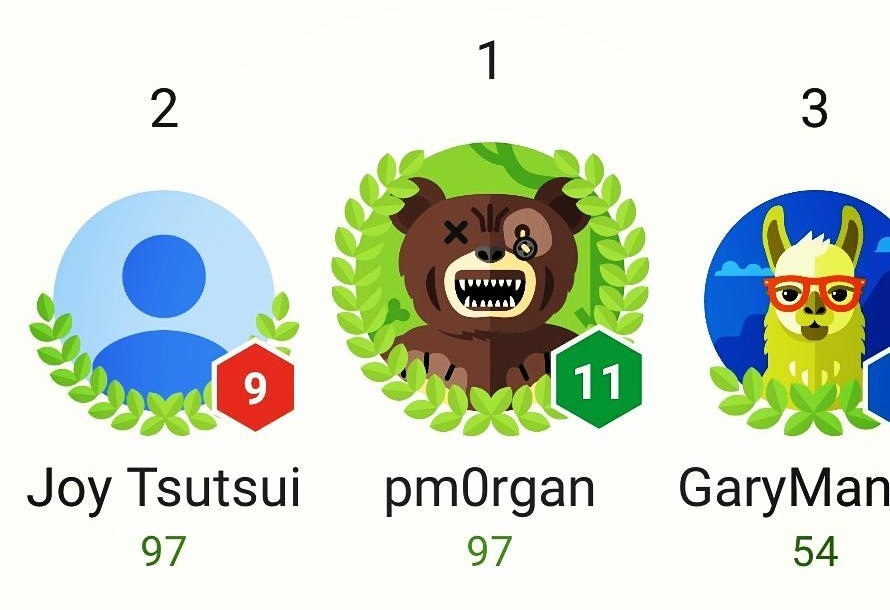 Leaderboard